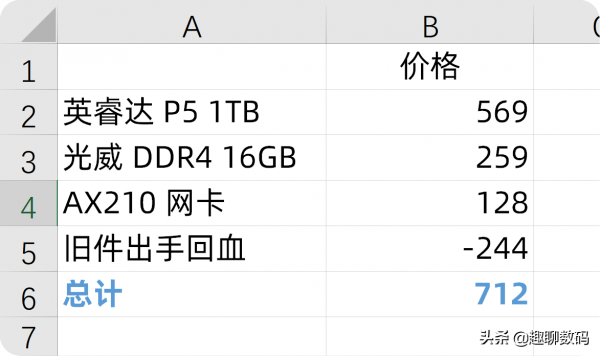 只花1000元，讓老舊膝上型電腦滿血復活