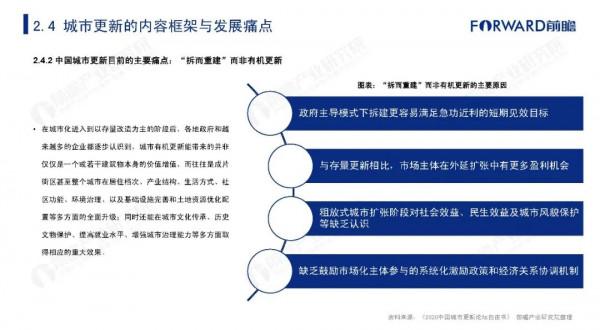 2021年中國城市更新發展報告