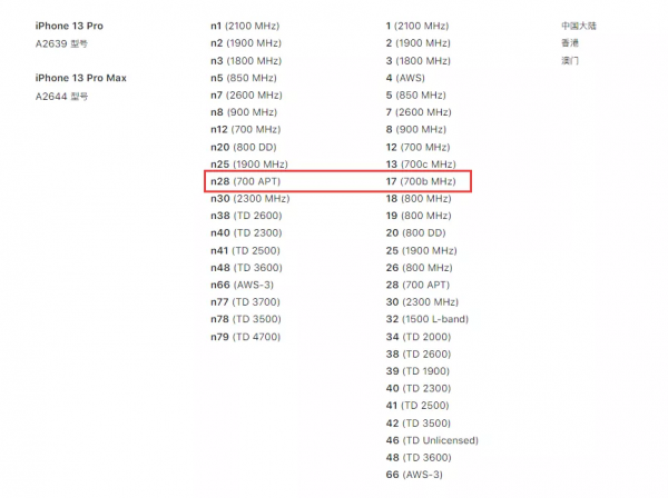 iOS 15.4 解除 120Hz 限制，5G 訊號變更好了