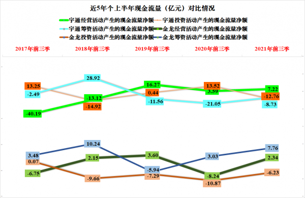 客車兩巨頭的PK,宇通客車和金龍汽車2021年前三季度財報對比解讀 客車兩巨頭的PK,宇通客車和金龍汽車2021年前三季度財報對比解讀