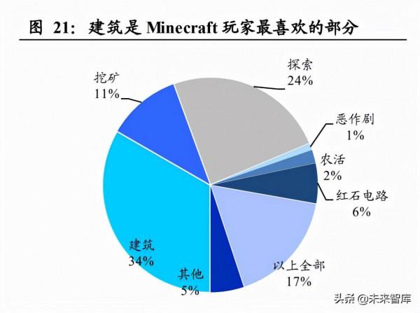 元宇宙專題報告:虛擬經營世界,加速成長的準元宇宙應用 元宇宙專題報告:虛擬經營世界,加速成長的準元宇宙應用