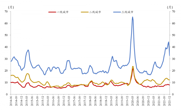 【NIFD季報】2021年房地產市場及房地產金融執行分析與2022年展望