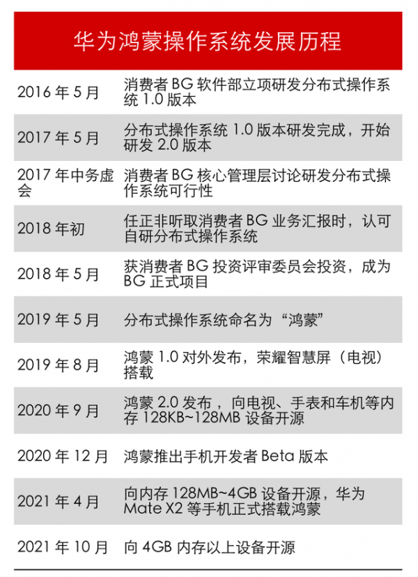 好訊息！歐洲最大開源組織力挺鴻蒙系統！安卓、IOS迎來最強對手