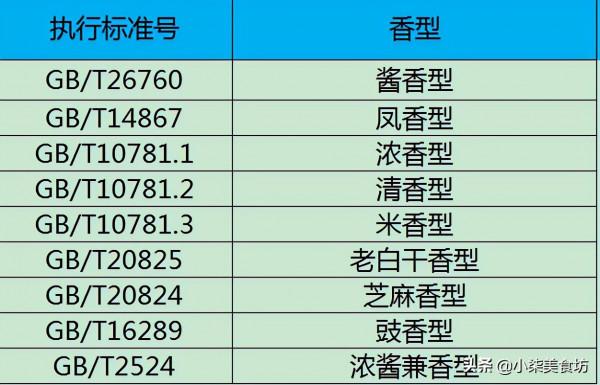 過年買酒,這4款200元左右的純釀值得優先選,好喝不貴還有面 過年買酒,這4款200元左右的純釀值得優先選,好喝不貴還有面