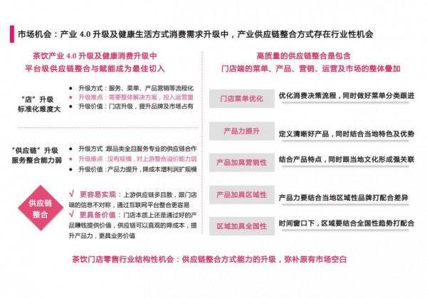 乾貨：新式茶飲供應鏈平臺商業計劃書（部分一）