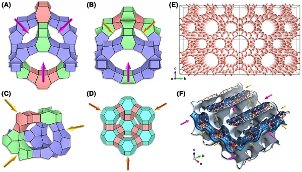 首例多維度超大孔道結構的穩定矽鋁酸鹽沸石