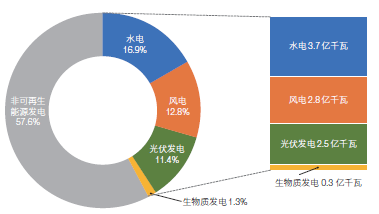 碳中和麵臨的三大挑戰與能源變革