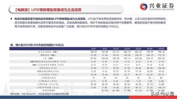 新能源車行業研究與投資策略：電動車市場開啟最美篇章