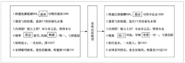 大資料認知計算在內容安全管控中的應用