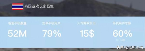 Monster Game 遊戲負責人 王皓 深耕十年 詳解東南亞的“大”與“小”