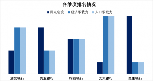 來了,12家股份制銀行2021年網點佈局揭秘 來了,12家股份制銀行2021年網點佈局揭秘