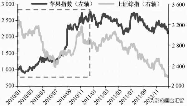 做投資一定要跟著國家戰略走!看看科技股這些年的週期就知道了 做投資一定要跟著國家戰略走!看看科技股這些年的週期就知道了