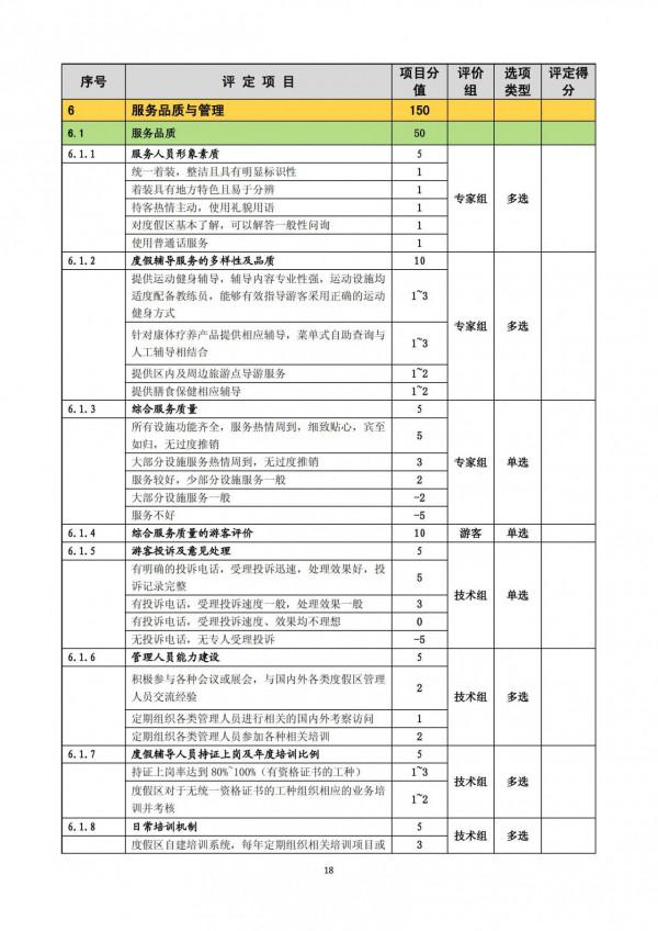 旅遊度假區等級劃分標準（GB/T26358-2010）