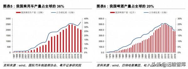 美國第一，德日第二：製造強國，我國排第三梯隊，兩大行業拖後腿
