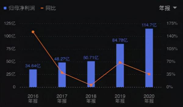 每個奪冠戰隊的背後，都離不開資本的助推！EDG力克DK奪冠，新王背後是不接班的地產富二代