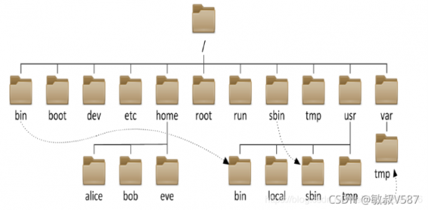 大資料平臺治理——運營的角度看數倉