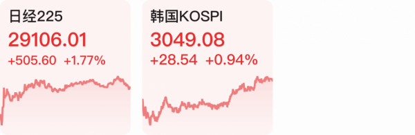 「財經下午茶」《“十四五”電子商務發展規劃》釋出；A股成交額連續三日破萬億元