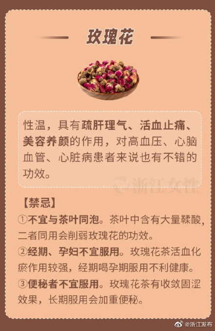 養生茶喝錯反傷身