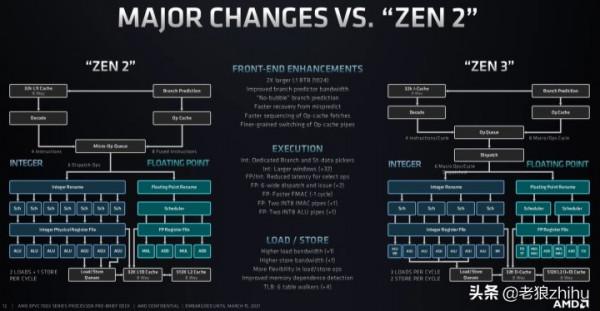 AMD EPYC伺服器市佔率為什麼越來越高？AMD環義大利的神奇之旅