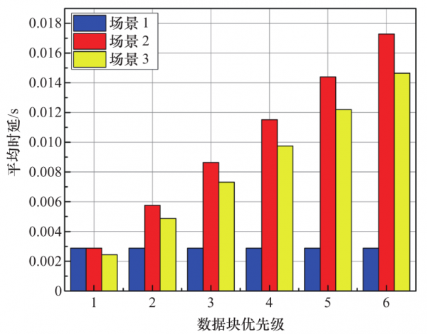 資訊中心物聯網節點狀態監測技術研究
