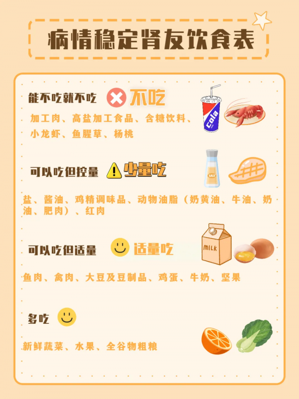 得了腎病，哪些能吃？哪些不能吃？這裡統統告訴你