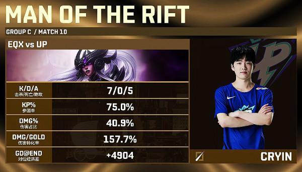 德杯:Cryin、ELK制霸C組,暴揍各大青訓隊,UP四戰全勝晉級八強 德杯:Cryin、ELK制霸C組,暴揍各大青訓隊,UP四戰全勝晉級八強
