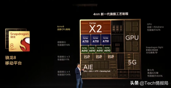 2022年安卓新機出現不同程度&OpenCurlyDoubleQuote;縮水&rdquo;，蘋果依舊是今年的最大贏家