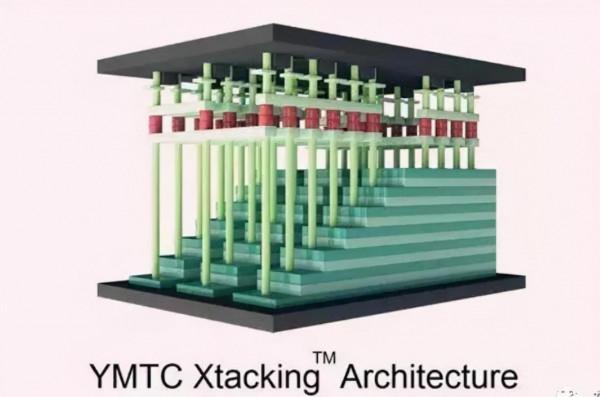 國產驕傲!長江儲存晶片,儲存密度遠超三星、SK海力士、美光 國產驕傲!長江儲存晶片,儲存密度遠超三星、SK海力士、美光