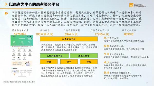 華潤集團-智慧醫療行業智慧化白皮書（醫療行業數字化轉型）