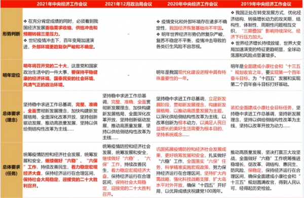 中央經濟工作會議，透露了什麼重大資訊？