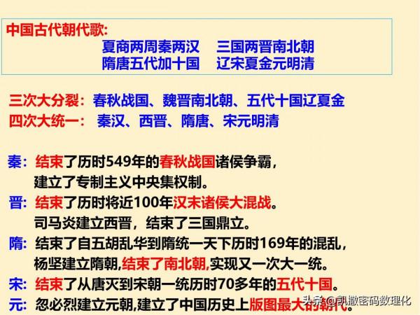 初中歷史千呼萬喚的知識結構圖來啦,快來收藏大彙總 初中歷史千呼萬喚的知識結構圖來啦,快來收藏大彙總