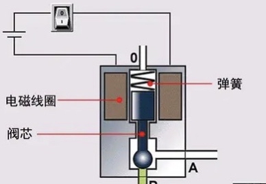 攬勝極光換擋電磁閥故障怎麼解決？