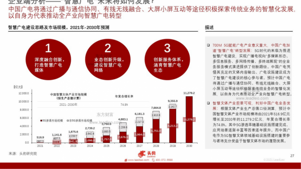 中國5G頻段（700M）及四大運營商競爭力深度分析