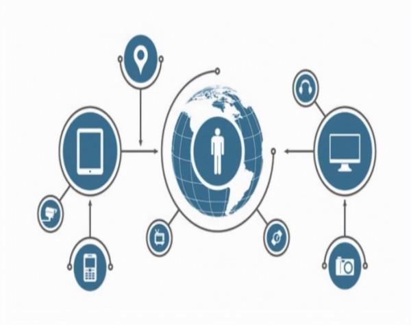 網際網路的紅利消失之後，下一個10年，中國將迎來物聯網時代？