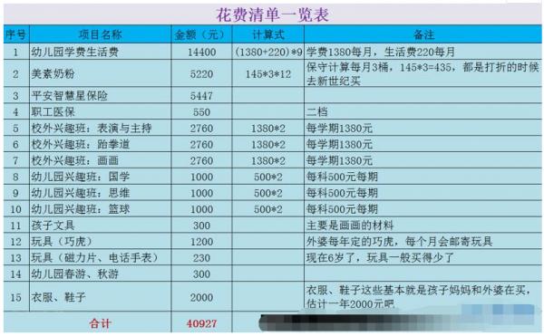 三胎政策落實，“三育一體化”的到來，家長別再說養不起三孩了