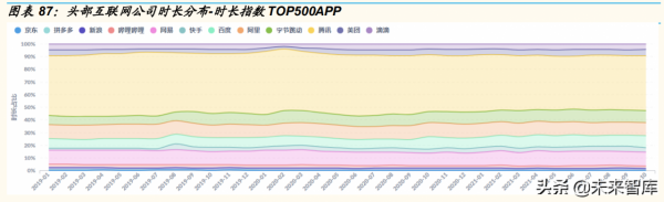 網際網路行業流量專題分析報告：大促帶動電商使用者粘性提升