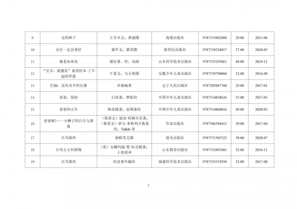 347種幼兒圖畫書書單來了！教育部推薦