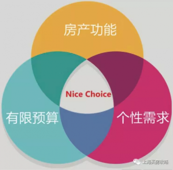 請別繼續在老家買房，三四線的基本盤已變！（2022版）