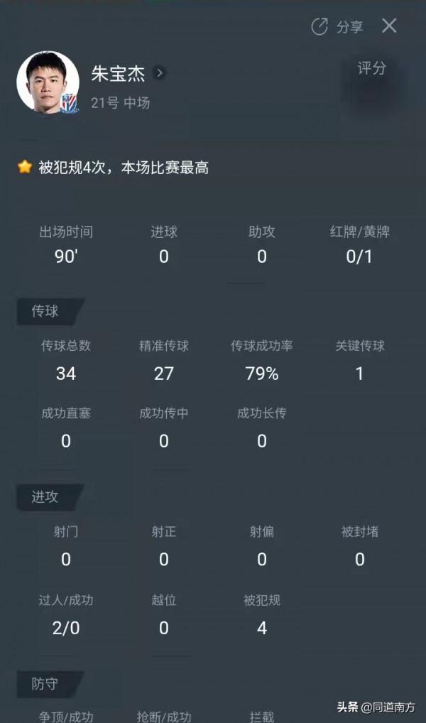 中超廣西:廖均健朱寶傑打滿90分鐘表現出色,廣西裁判執法重頭戲 中超廣西:廖均健朱寶傑打滿90分鐘表現出色,廣西裁判執法重頭戲