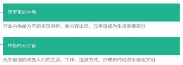 元宇宙六大方向，虛擬數字人和NFT受到機構重視