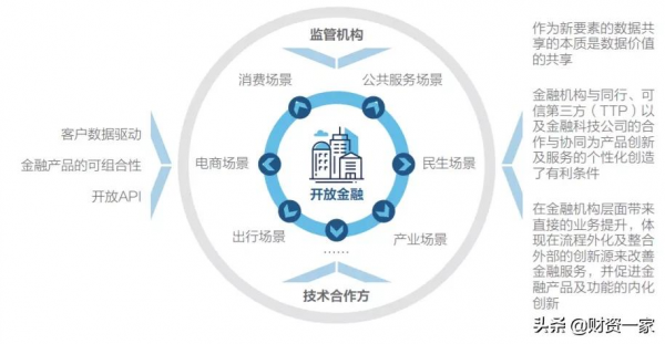 IDC中國金融總監高飛:資料價值共享為核心 開放銀行邁向開放金融 IDC中國金融總監高飛:資料價值共享為核心 開放銀行邁向開放金融