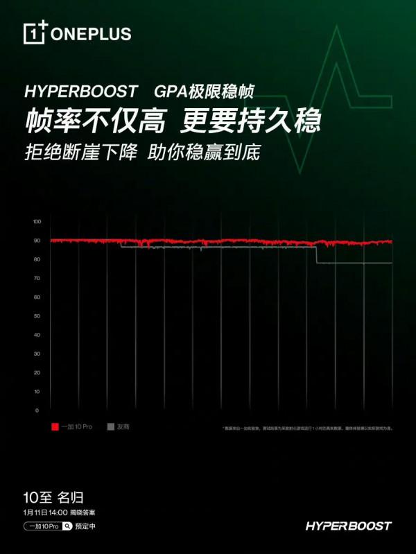 一加10PRO哈蘇2.0和O-sync超頻響應技術大家覺得怎麼樣？
