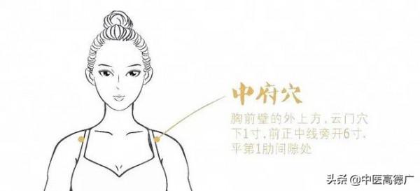 人體自備的“止咳化痰顆粒”補肺氣的“對兒穴”雲門穴和中府穴