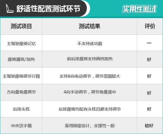 2021款比亞迪秦PLUS日常實用性測試報告