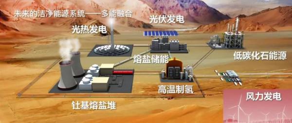 神器來了:釷基熔鹽堆 神器來了:釷基熔鹽堆