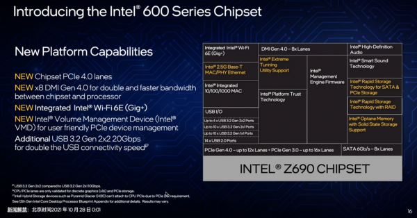 12代酷睿正式釋出:Core i9-12900K拉滿5.2GHz,DDR5、PCIe5.0齊發 12代酷睿正式釋出:Core i9-12900K拉滿5.2GHz,DDR5、PCIe5.0齊發