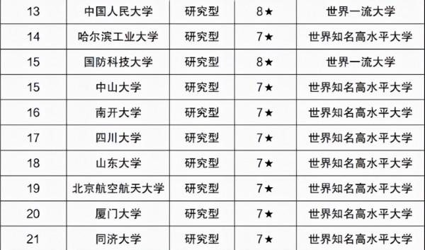 985大學排名“重新洗牌”，清華大學無奈第二，浙江大學進步明顯