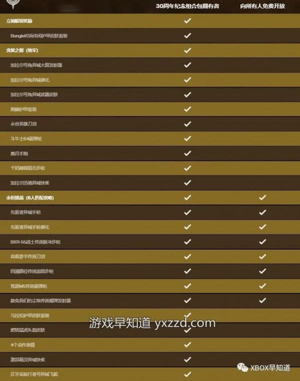 《命運2》Bungie 30週年紀念活動現已上線 《命運2》Bungie 30週年紀念活動現已上線