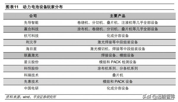 動力電池供不應求:產能擴張+技術分化,二線企業新的崛起機會 動力電池供不應求:產能擴張+技術分化,二線企業新的崛起機會