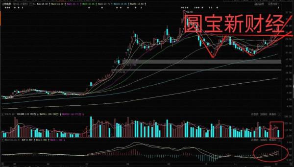 江特電機:守得雲開見月明 靜待花開終有時 江特電機:守得雲開見月明 靜待花開終有時